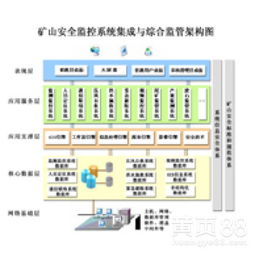 智慧安監(jiān)重大危險(xiǎn)源監(jiān)測(cè)系統(tǒng) 網(wǎng)絡(luò)游戲軟件的技術(shù)開(kāi)發(fā)與銷(xiāo)售