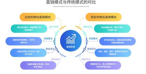商城結(jié)算軟件的技術開發(fā)與銷售策略