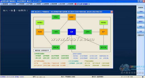 企管王產(chǎn)購銷財務一體化管理軟件 技術開發(fā)與銷售策略