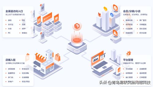 多端融合、社交賦能的新零售電商商城系統(tǒng) 技術開發(fā)與銷售全解析