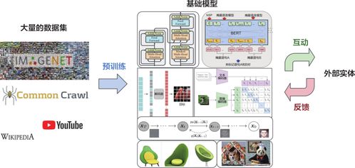 AI程序員時代來臨 解讀《軟件技術開發(fā)與銷售》中的LLM新機遇