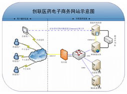創(chuàng)聯(lián)軟件 以創(chuàng)新驅(qū)動，打造卓越軟件產(chǎn)品與解決方案