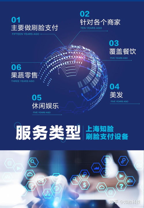 知臉科技 開啟支付寶微信刷臉支付無門檻創業新紀元，誠邀加盟商共筑未來
